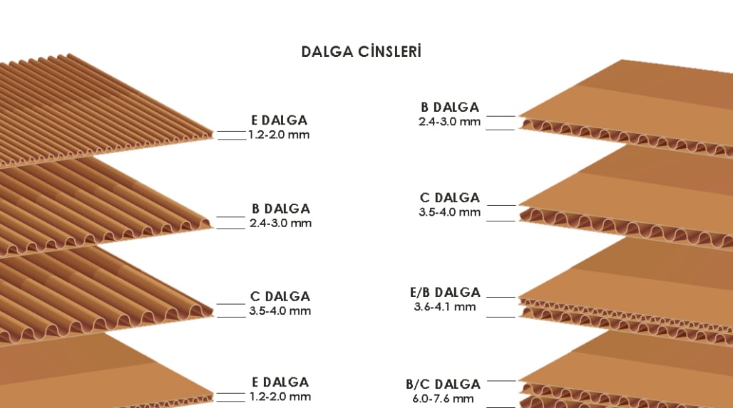 Erkutsan Corrugated Cardboard and Packaging Services